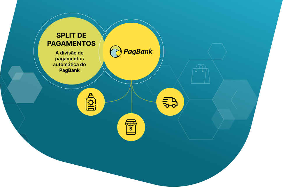 Divisão de pagamentos automática do PagBank