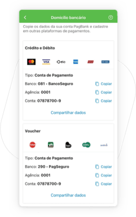 Copie os dados da conta, cadastre na plataforma de suas vendas e pronto!