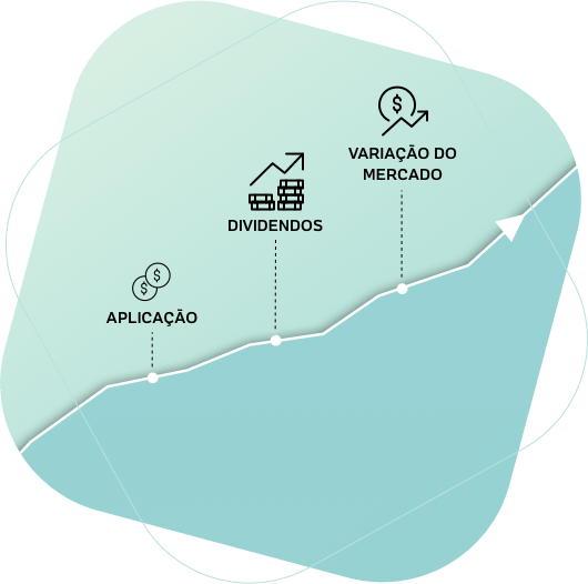 O que é Renda Variável?