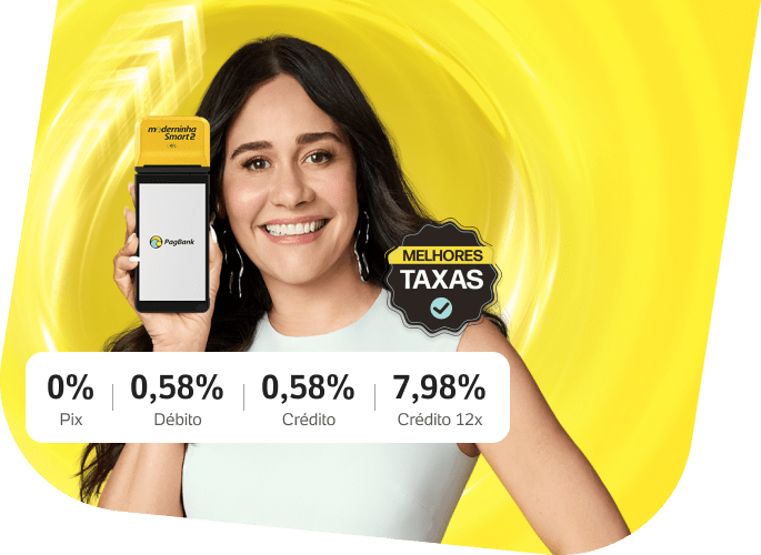 Atriz Alessandra Negrini, com regata branca sob fundo amarelo, segura a Moderninha Smart 2. À frente, bloco com taxas: Pix 0%, Débito 0,58%, Crédito 0,58% e Crédito 12x 7,98%. Ao lado, selo 'Melhores taxas'. Imagem decorativa da página do produto Moderninha Smart 2.